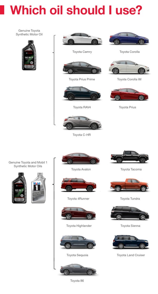 Which Oil Should I Use | Woodrum Toyota of Macomb in Macomb IL