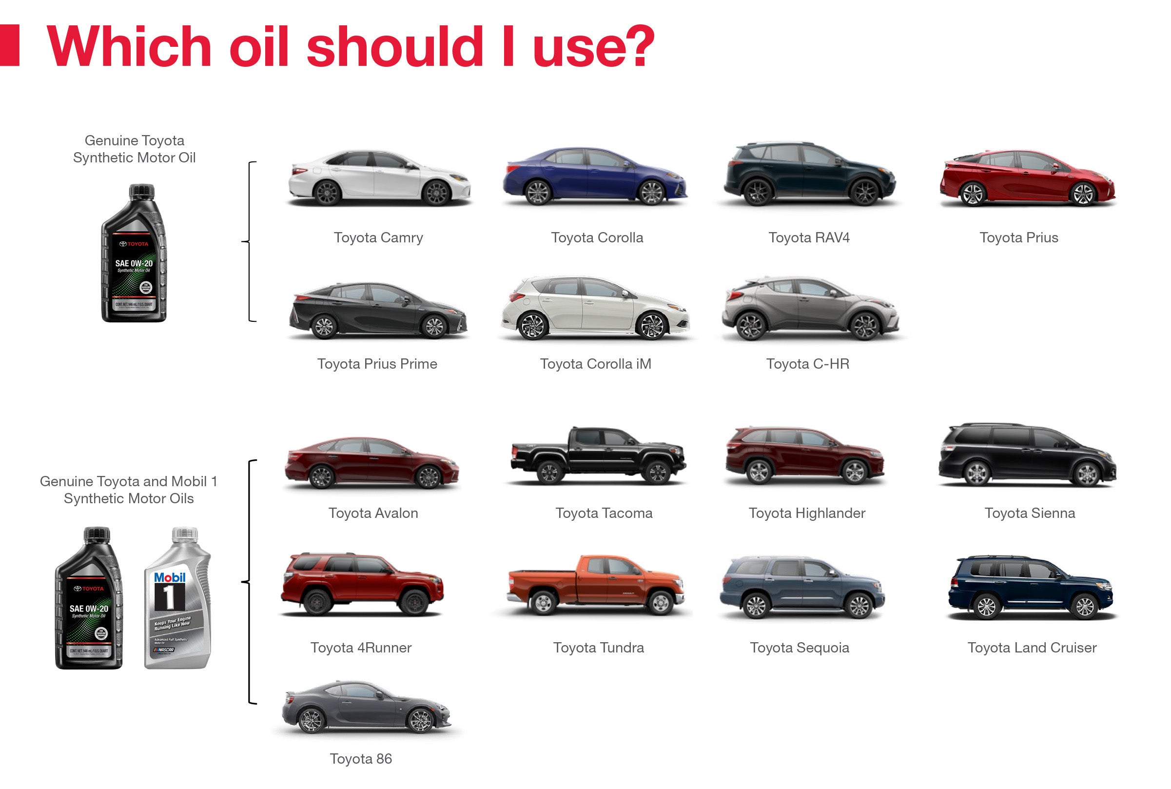 Which Oil Should I Use | Woodrum Toyota of Macomb in Macomb IL